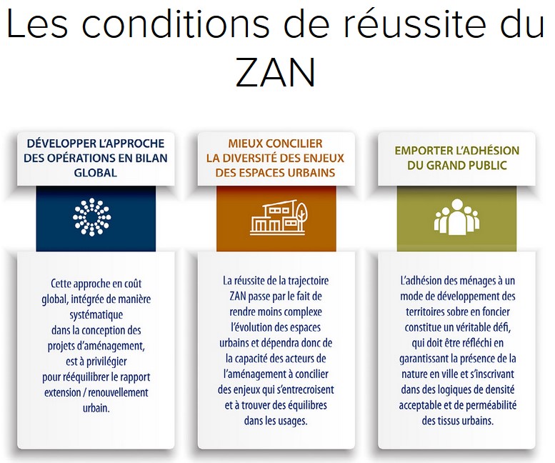 conditions de réussite du ZAN