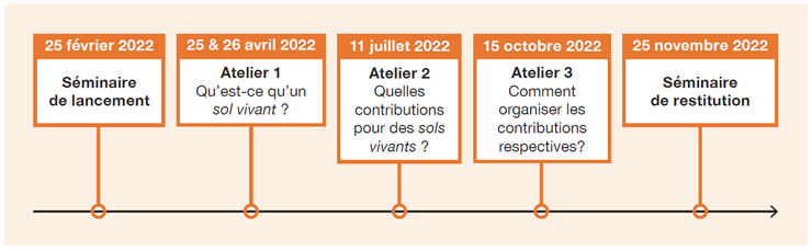 L’atelier des territoires : exemple des sols d’Auge. Aménager avec les sols d’Auge